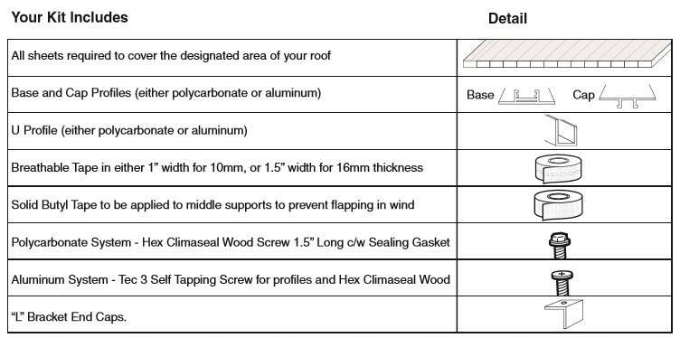 Polycarbonate Multiwall Panels and Systems - 10MM thickness C/W Aluminum or PC Profiles